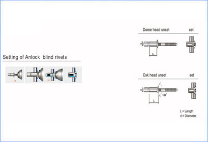 IB Stainless Steel